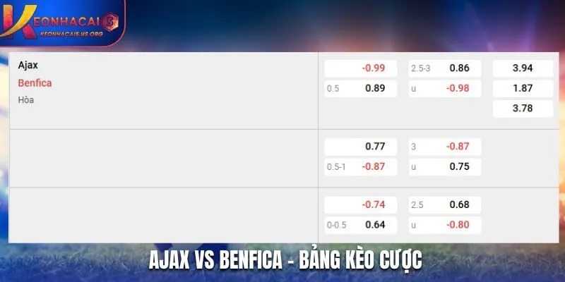 Soi kèo Ajax vs Benfica - bảng kèo cược trước trận