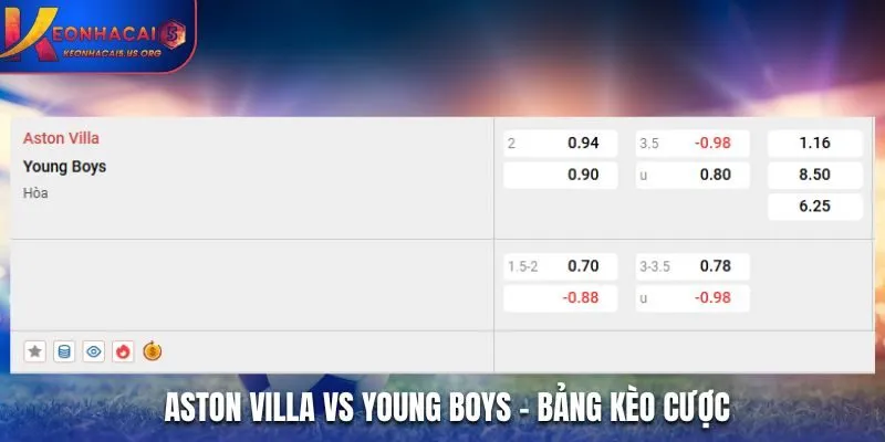 Soi kèo Aston Villa vs Young Boys - bảng tỷ lệ cược