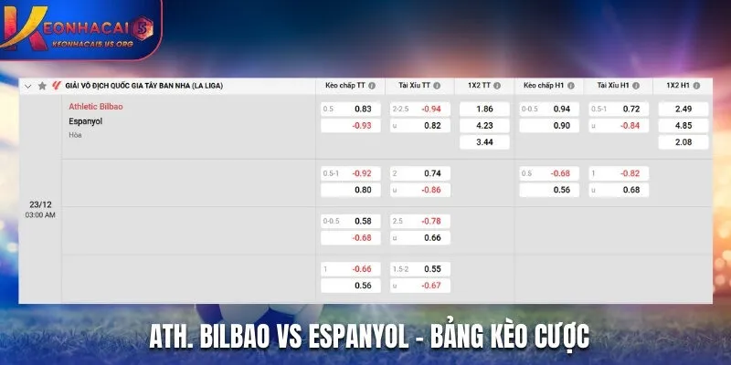 Bảng kèo nhà cái giữa Ath. Bilbao vs Espanyol