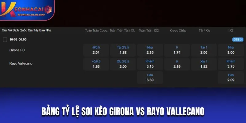 Bảng tỷ lệ soi kèo Girona vs Rayo Vallecano