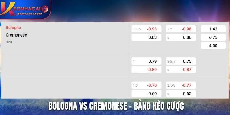 Soi kèo Bologna vs Cremonese - bảng tỷ lệ kèo