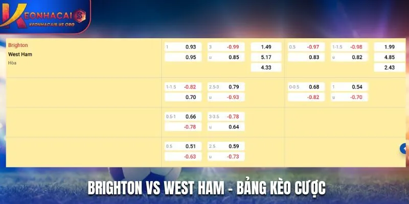 Soi kèo Brighton vs West Ham - bảng tỷ lệ cược