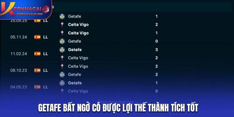 Getafe bất ngờ có được lợi thế thành tích tốt dù làm khách trên Balaidos