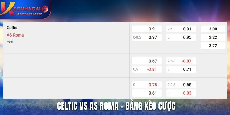 Soi kèo Celtic vs AS Roma - bảng tỷ lệ cá cược