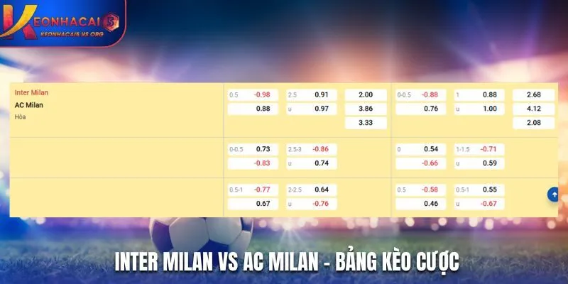 Soi kèo Inter Milan vs AC Milan - bảng tỷ lệ kèo