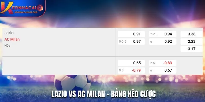 Soi kèo Lazio vs AC Milan - bảng tỷ lệ cá cược