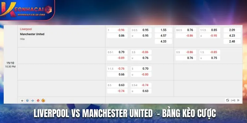 Soi kèo Liverpool vs Manchester United - bảng kèo trước trận