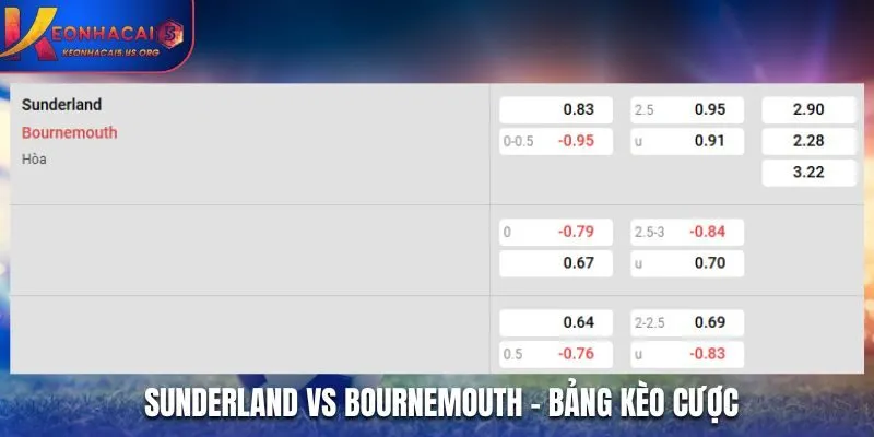 Soi kèo Sunderland vs Bournemouth - bảng kèo trước trận đấu