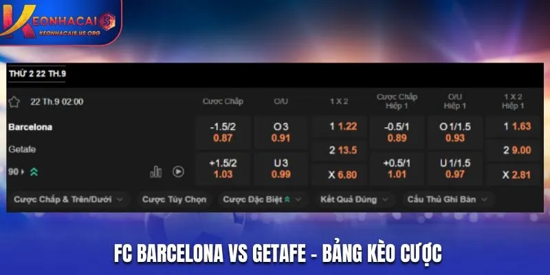 Soi kèo FC Barcelona vs Getafe - bảng tỷ lệ cược