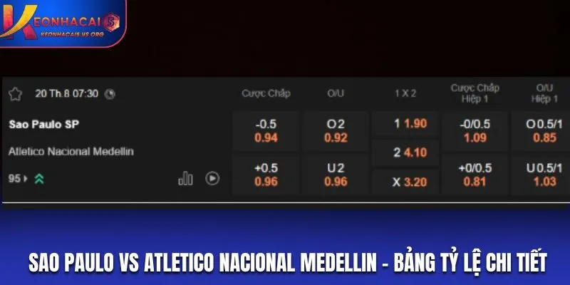Soi kèo Sao Paulo vs Atletico Nacional Medellin - bảng tỷ lệ chi tiết